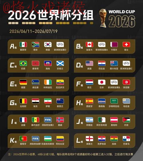2026世界杯预测哪个好最新网址 2026世界杯预测哪个好最新网址