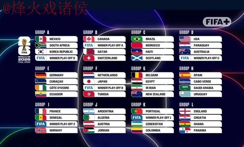 2026世界杯比分分析热门