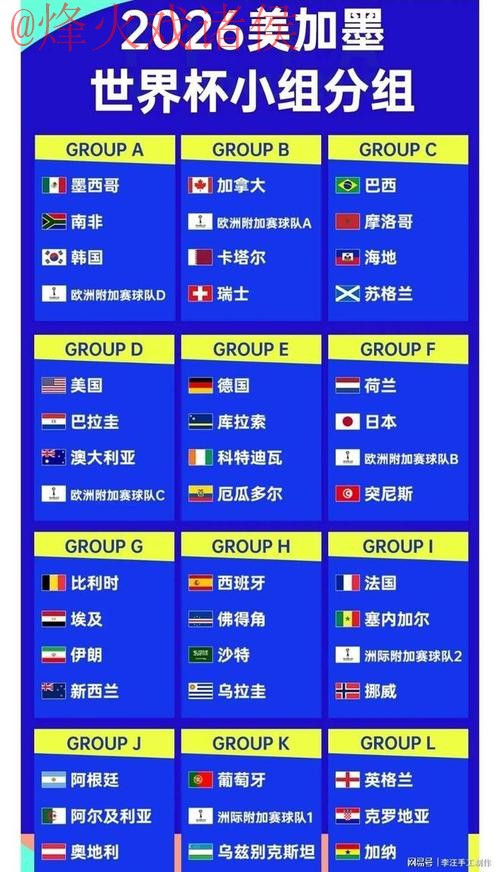 2026世界杯比分分析热门