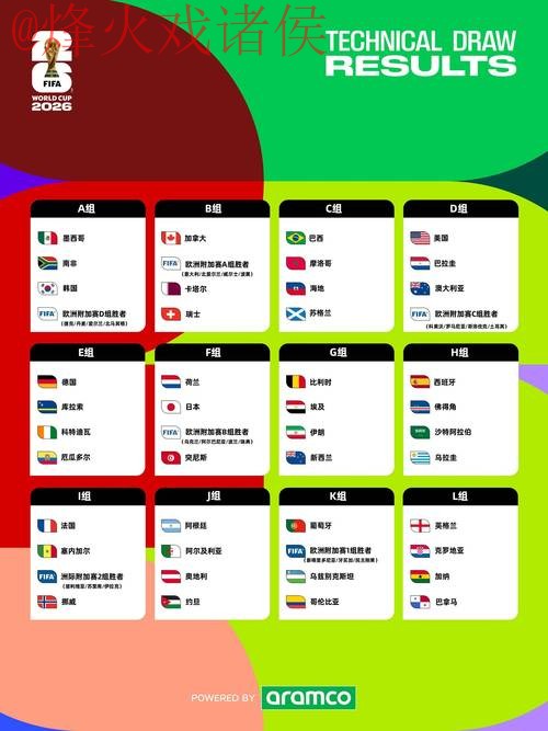 2026世界杯预测官网最佳